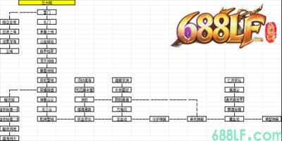 澜枫奇龍单职业四流派沉默单职业四流派攻略｜八大世界全地图详解｜血魄鬼影无极狂暴四职业养成